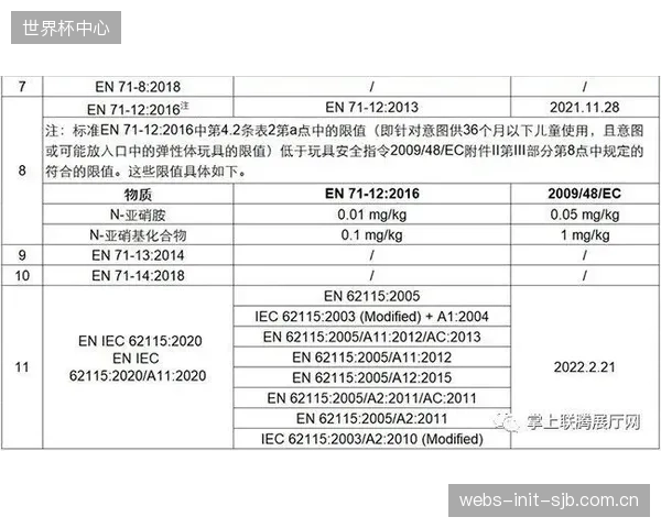 东莞OEM厂商为达到欧盟ISO20932-1-2018新标，其莱卡橡筋的多回路定伸长测试成本激增40%